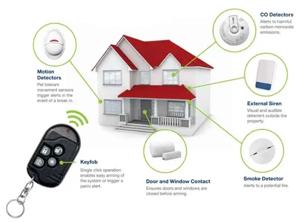 DSC-digital-security-controls-installer DSC Security System Installer