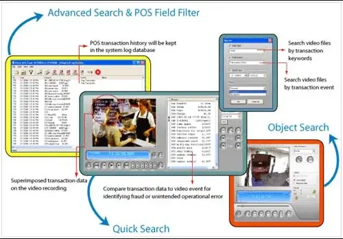 pos-field-searches Retail Security Loss Prevention